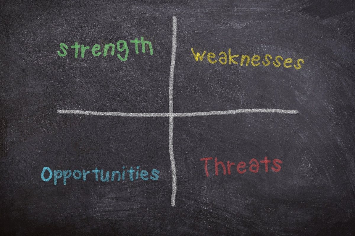 Strategic analysis framework — SWOT diligence